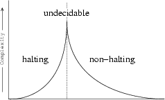 % latex2html id marker 1650
\resizebox*{!}{1.75in}{\includegraphics{phase-transition-comp.ps}}