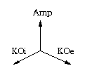 Labelled Axes