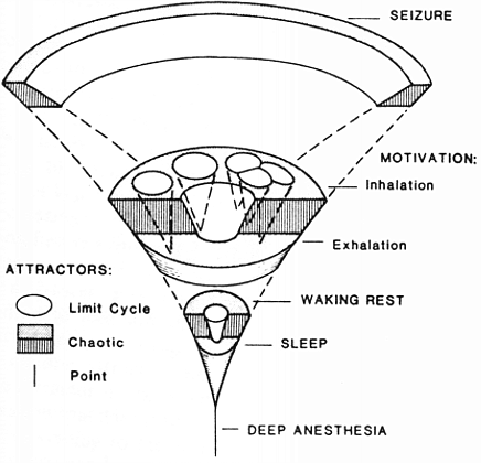Bifurcation Diagram