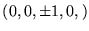 $ \left( 0, 0, \pm 1, 0,\right)$