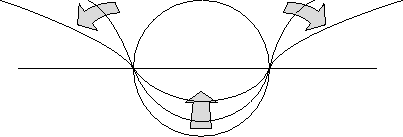 \includegraphics{gfx/stereo_1d_flatten.ps}