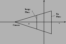 \resizebox*{0.4\textwidth}{!}{\includegraphics{camera.eps}}